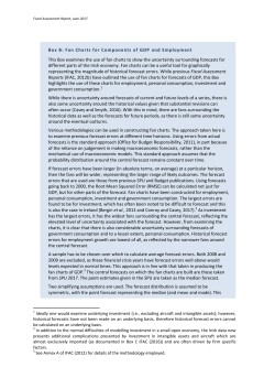Fan Charts for Components of GDP and Employment