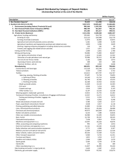 Ddeposits Distributed by Category of Deposit Holders