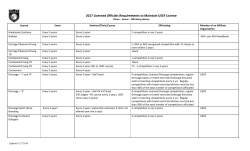 2007 Licensed Officials Requirements to Maintain License