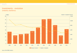 Slide 0 - Invest Europe