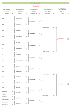 24th May To be played by - 28th June To be played by