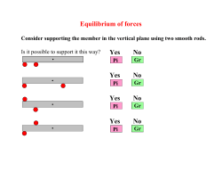 Equilibrium of Forces