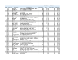 S No. Team No. Team Name School Name Arena Score Normalised