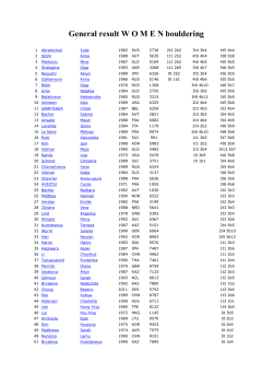 General result WOMEN bouldering
