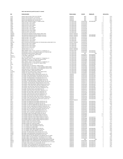 PRICES AND INVENTORY QUANTITIES SUBJECT