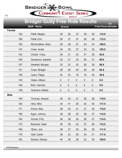 Bridger Gully Free Ride Results