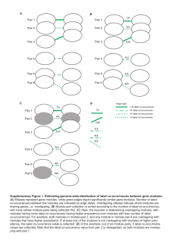 ABCD Supplementary Figure 1. Estimating