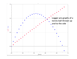 Logger pro graphs of a tennis ball thrown up and to the side