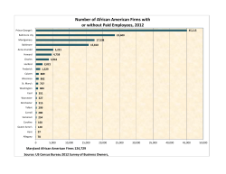 Number of African American Firms with or without Paid Employees