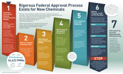 Rigorous Federal Approval Process Exists for New Chemicals