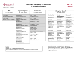 (72 credit hours) Program Requirements 2017