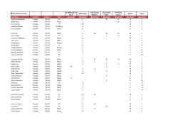 Novice Point Score AG SC Off-Road Du Short JFMT Enticer Elite