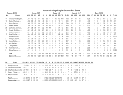 2016 NC Softball Statistics, Regular-Season 32-18