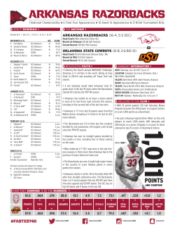 POINTS - Arkansas Razorbacks