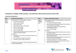Comparison of stages of EAL learning * the preschool child and the