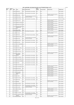 BSC NURSING SECOND ROUND ALLOTTMENT(FINAL LIST)