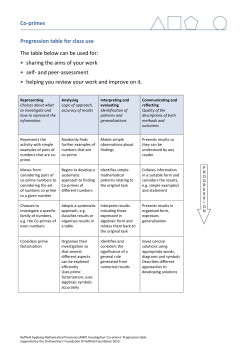 Co-primes progression table
