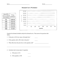 Demand Curve Worksheet