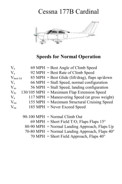 C177B Check-list - Aeroclub of Chania