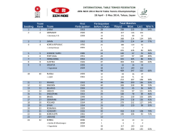 Participation Stats