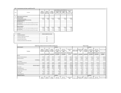 PART II Year to Date for the Current period ended Year to
