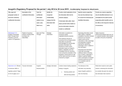 Ausgrid - Confidentiality templates