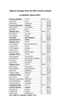 Highest Averages from the BICC matches played on 04/05th. March