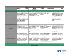 MASTER AGENT SELECTION CRITERIA MATRIX M
