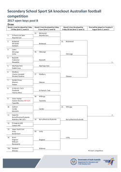 SSSSA Australian football knockout open boys pool B draw