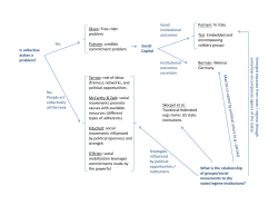 Olson: Free-rider problem Good institutional outcomes Putnam: N