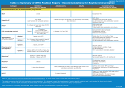Table 1: Summary of WHO Position Papers