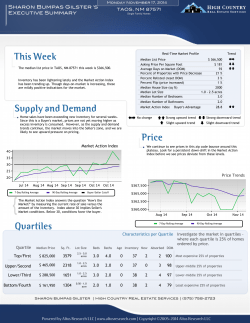This Week Supply and Demand Price Quartiles