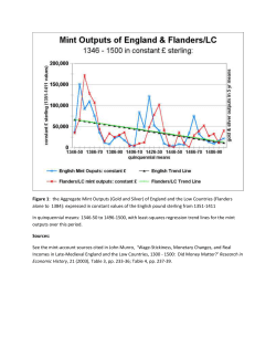 Decline of Manorialism: graphs