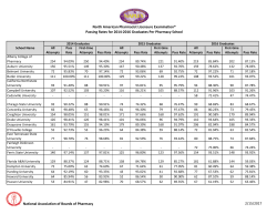 the NAPLEX Passing Rates
