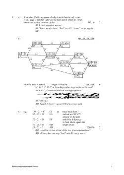 D1 Feb15 Mock MS - Mathematics Abdul Sami