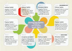 Term 2 - 2017 Carmina Kids Playtime