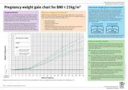 Pregnancy Weight Gain Chart BMI