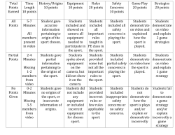 11/12 Final Project Rubric