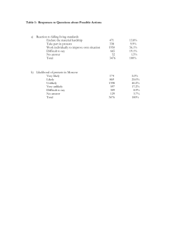 Table 1: Responses to Questions about Possible Actions