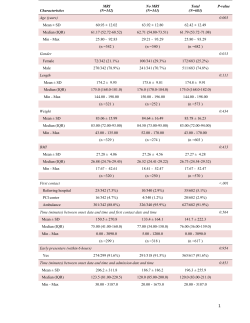 Characteristics MRI (N=342) No MRI (N=341) Total (N=683) P