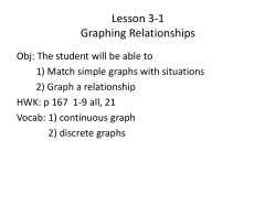 Lesson 3-1 Graphing Relationships