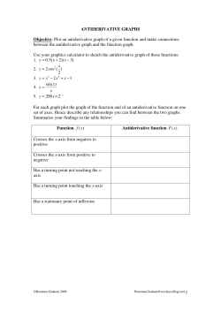 Plot an antiderivative graph of a given function and