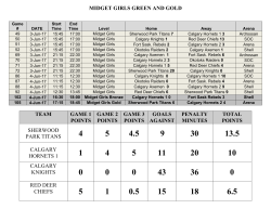 midget girls green and gold team game 1 points