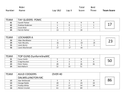 TEAM TAY GLIDERS PDMC TEAM LOCHABER A TEAM TOP