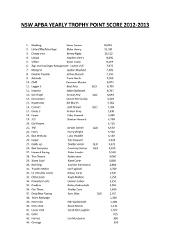 NSW APBA YEARLY TROPHY POINT SCORE 2012