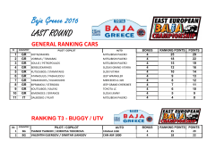 Baja Greece 2016 LAST ROUND