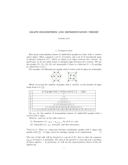 graphs are there with n