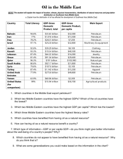 Oil, OPEC, and the Middle East