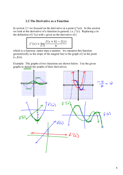 2.2 The Derivative as a Function
