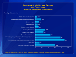 2015 New Castle HS Graphs